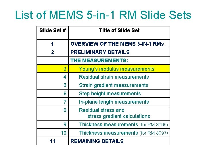 List of MEMS 5 -in-1 RM Slide Sets Slide Set # Title of Slide