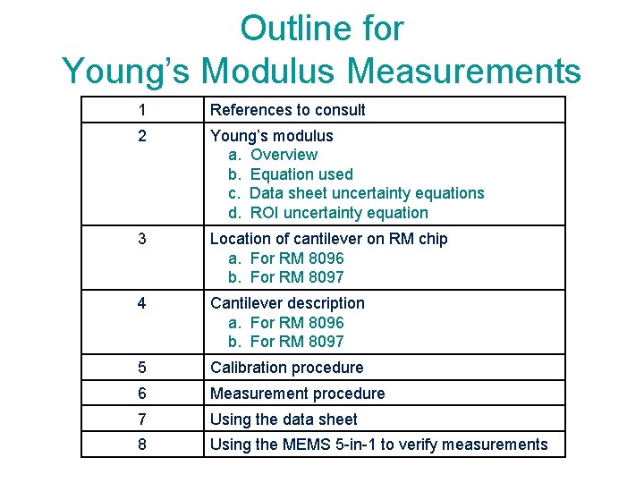 Outline for Young’s Modulus Measurements 1 References to consult 2 Young’s modulus a. Overview