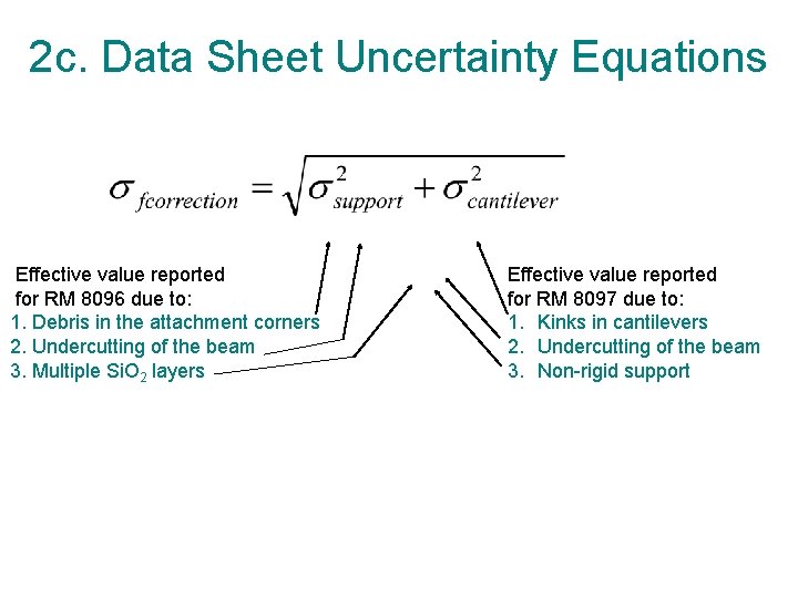 2 c. Data Sheet Uncertainty Equations Effective value reported for RM 8096 due to: