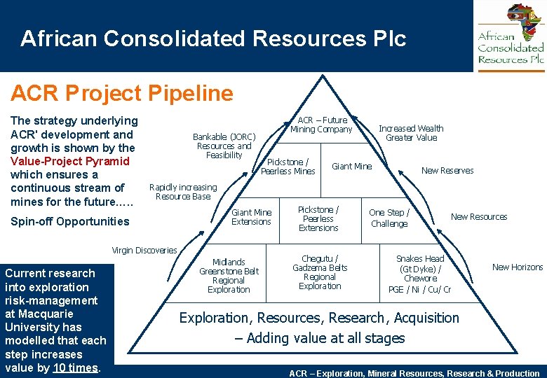 African Consolidated Resources Plc ACR Project Pipeline The strategy underlying ACR' development and growth