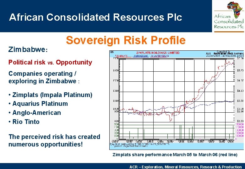 African Consolidated Resources Plc Zimbabwe: Sovereign Risk Profile Political risk vs. Opportunity Companies operating