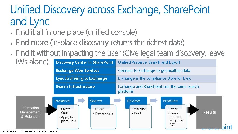 Discovery Center in Share. Point Unified Preserve, Search and Export Exchange Web Services Connect