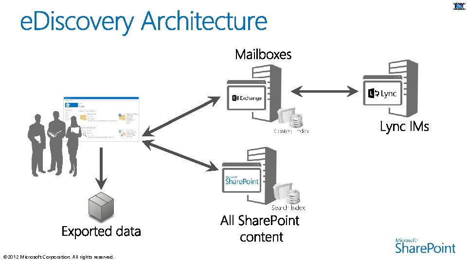 © 2012 Microsoft Corporation. All rights reserved. 