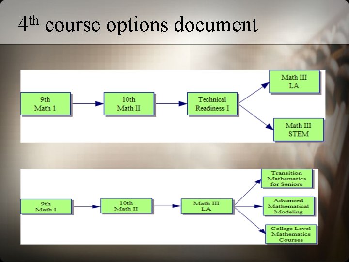 th 4 course options document 