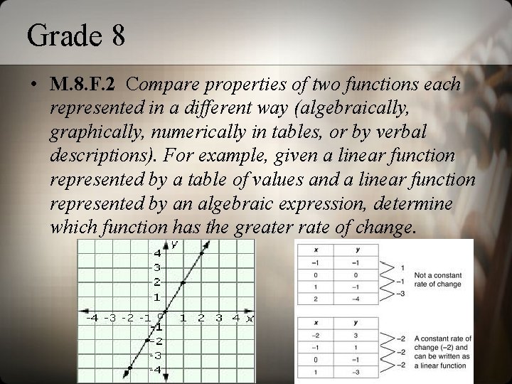 Grade 8 • M. 8. F. 2 Compare properties of two functions each represented
