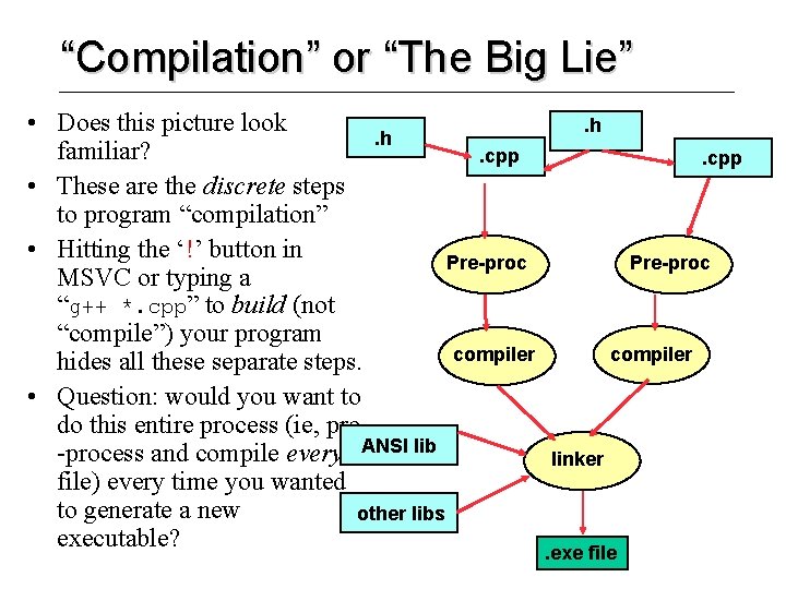 “Compilation” or “The Big Lie” • Does this picture look. h familiar? . cpp