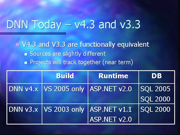 DNN Today – v 4. 3 and v 3. 3 n V 4. 3