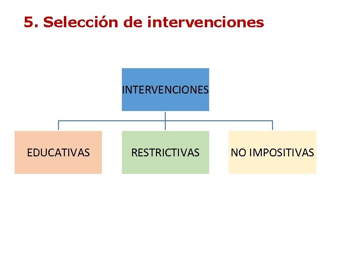 5. Selección de intervenciones INTERVENCIONES EDUCATIVAS RESTRICTIVAS NO IMPOSITIVAS 5. Selección de intervenciones INTERVENCIONES EDUCATIVAS RESTRICTIVAS NO IMPOSITIVAS