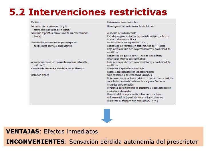 5. 2 Intervenciones restrictivas VENTAJAS: Efectos inmediatos INCONVENIENTES: Sensación pérdida autonomía del prescriptor 5. 2 Intervenciones restrictivas VENTAJAS: Efectos inmediatos INCONVENIENTES: Sensación pérdida autonomía del prescriptor