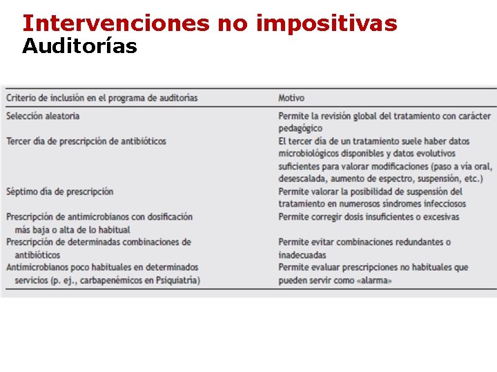 Intervenciones no impositivas Auditorías Intervenciones no impositivas Auditorías