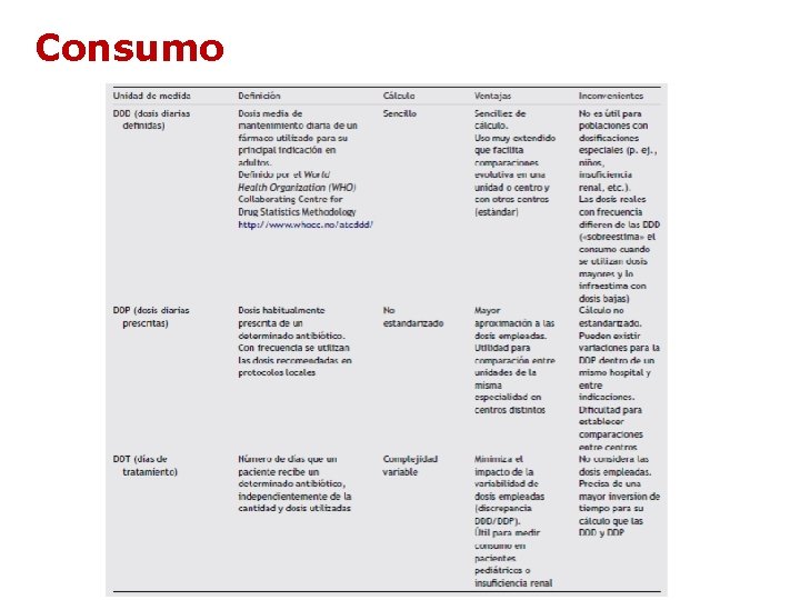 Consumo Consumo