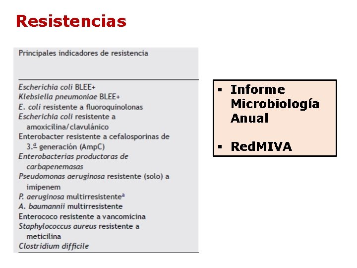 Resistencias § Informe Microbiología Anual § Red. MIVA Resistencias § Informe Microbiología Anual § Red. MIVA