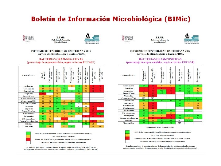Boletín de Información Microbiológica (BIMic) Boletín de Información Microbiológica (BIMic)