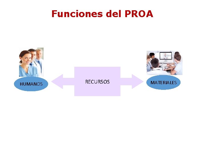 Funciones del PROA HUMANOS RECURSOS MATERIALES Funciones del PROA HUMANOS RECURSOS MATERIALES
