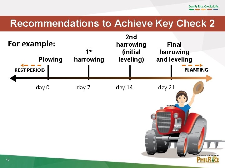 Recommendations to Achieve Key Check 2 For example: Plowing 1 st harrowing 2 nd