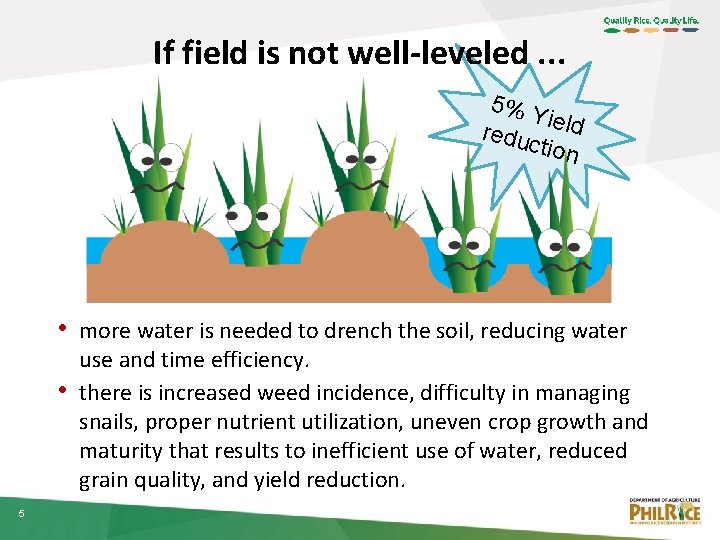 If field is not well-leveled. . . 5% Y i redu eld ction •