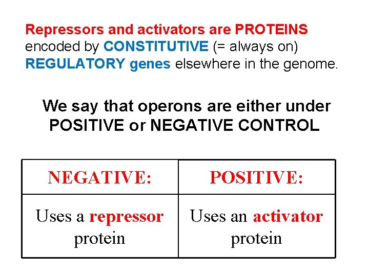Repressors and activators are PROTEINS encoded by CONSTITUTIVE (= always on) REGULATORY genes elsewhere Repressors and activators are PROTEINS encoded by CONSTITUTIVE (= always on) REGULATORY genes elsewhere