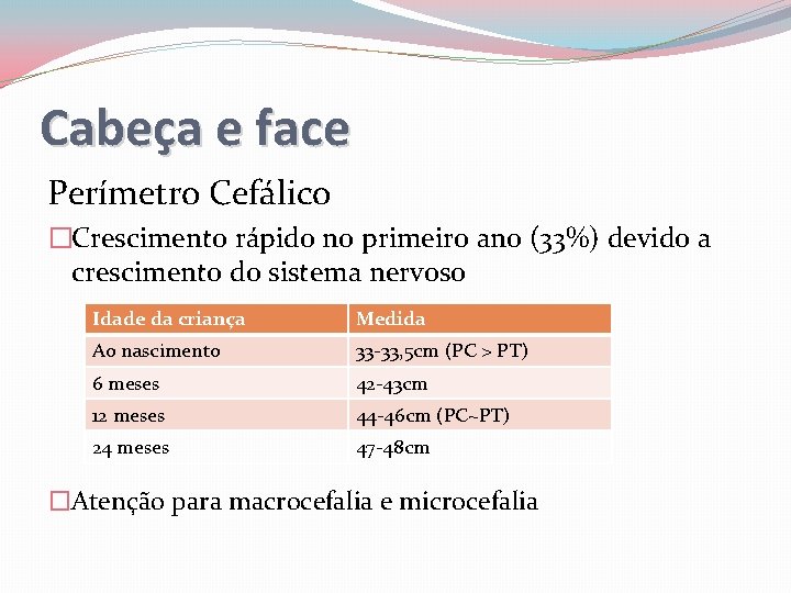 Cabeça e face Perímetro Cefálico �Crescimento rápido no primeiro ano (33%) devido a crescimento
