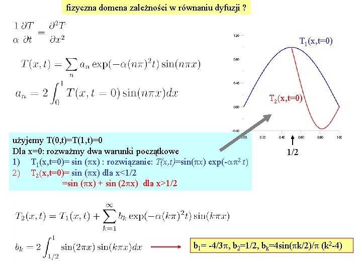 fizyczna domena zależności w równaniu dyfuzji ? T 1(x, t=0) T 2(x, t=0) użyjemy