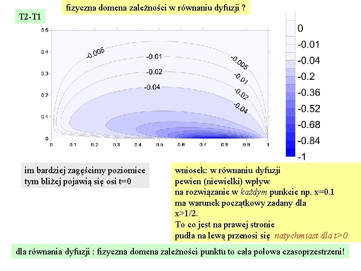 T 2 -T 1 fizyczna domena zależności w równaniu dyfuzji ? im bardziej zagęścimy