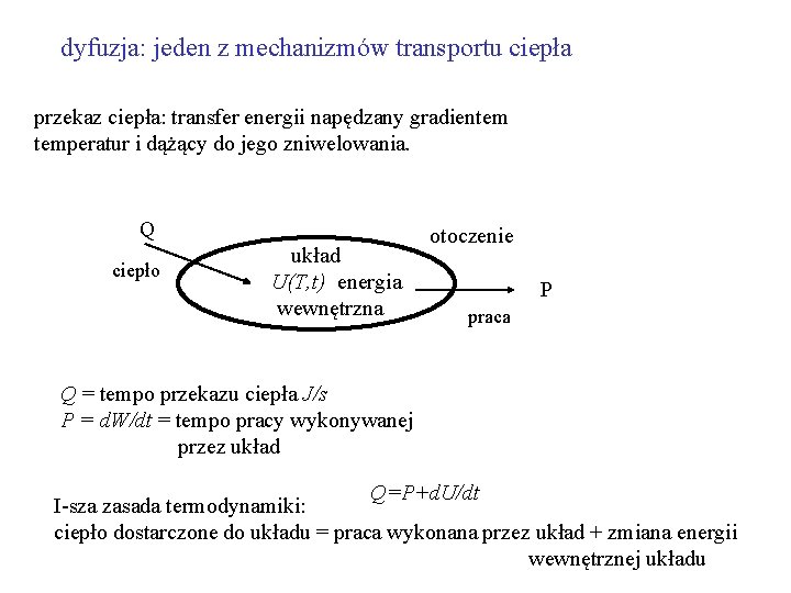 dyfuzja: jeden z mechanizmów transportu ciepła przekaz ciepła: transfer energii napędzany gradientem temperatur i