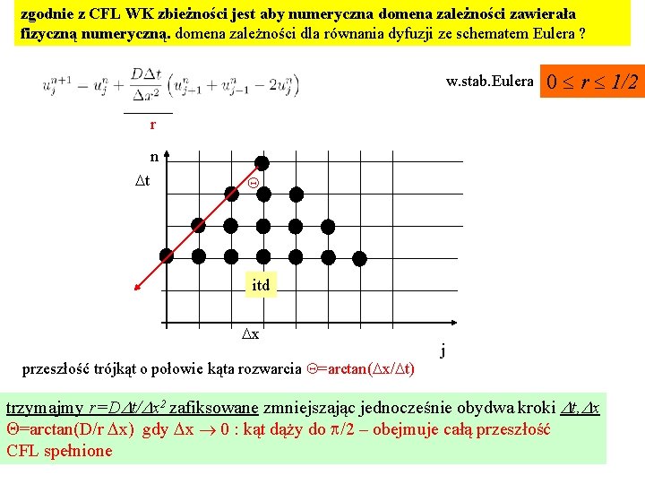 zgodnie z CFL WK zbieżności jest aby numeryczna domena zależności zawierała fizyczną numeryczną. domena