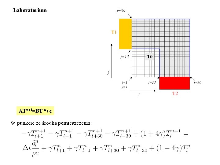 Laboratorium ATn+1=BT n+c W punkcie ze środka pomieszczenia: 