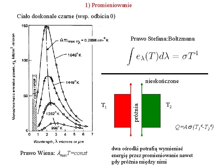 1) Promieniowanie Ciało doskonale czarne (wsp. odbicia 0) Prawo Stefana: Boltzmana T 1 próżnia