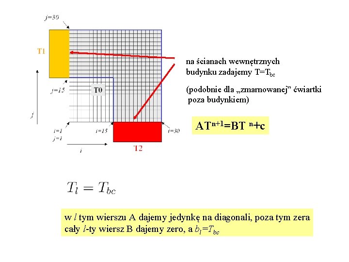 na ścianach wewnętrznych budynku zadajemy T=Tbc (podobnie dla „zmarnowanej” ćwiartki poza budynkiem) ATn+1=BT n+c