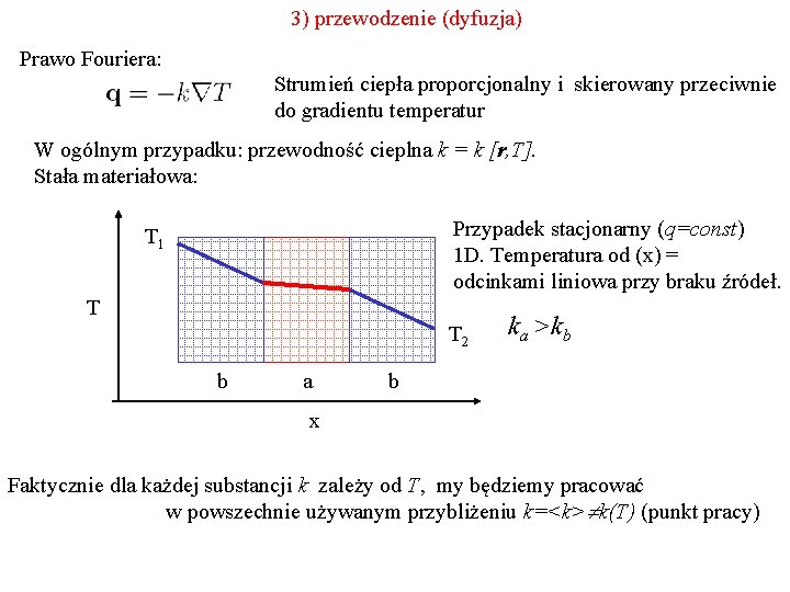 3) przewodzenie (dyfuzja) Prawo Fouriera: Strumień ciepła proporcjonalny i skierowany przeciwnie do gradientu temperatur