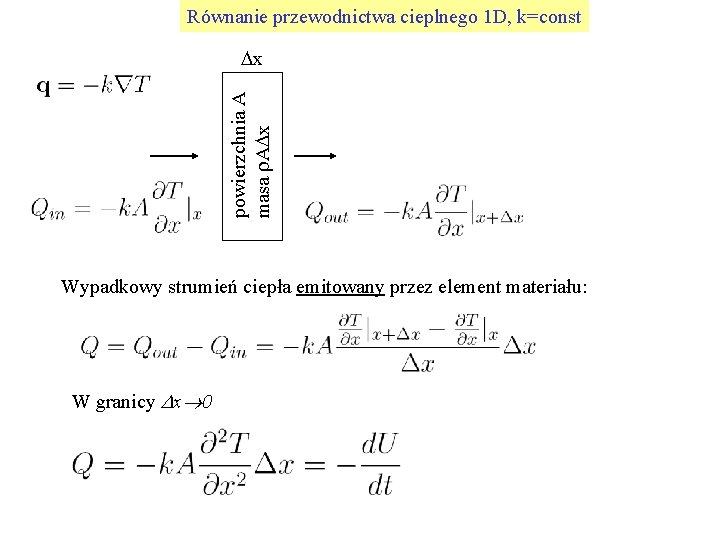 Równanie przewodnictwa cieplnego 1 D, k=const powierzchnia A masa r. ADx Dx Wypadkowy strumień