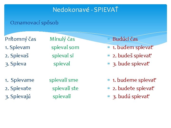 Nedokonavé - SPIEVAŤ Oznamovací spôsob Prítomný čas 1. Spievam 2. Spievaš 3. Spieva Minulý