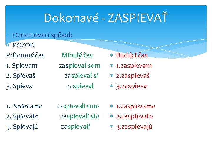 Dokonavé - ZASPIEVAŤ Oznamovací spôsob POZOR! Prítomný čas Minulý čas 1. Spievam zaspieval som