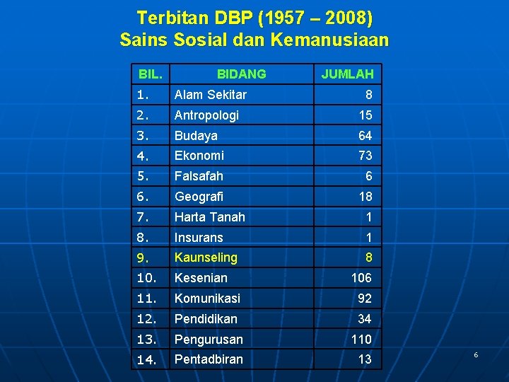 Taklimat Perolehan Judul Sains Sosial Dan Kemanusiaan 22
