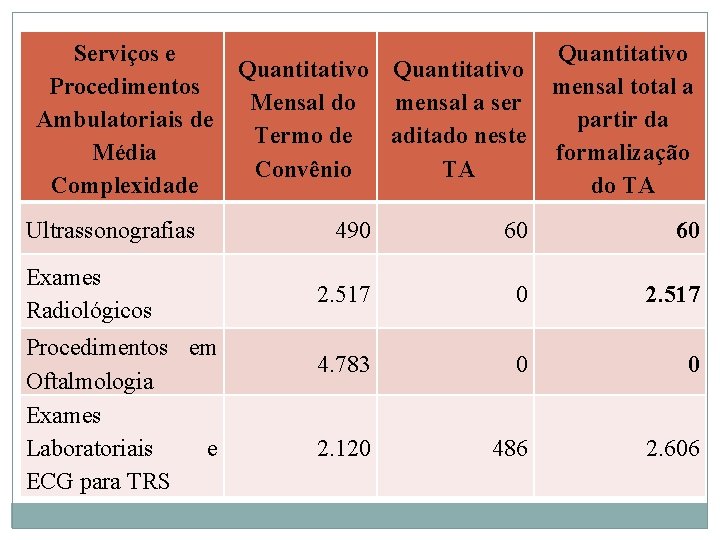 Serviços e Procedimentos Ambulatoriais de Média Complexidade Ultrassonografias Exames Radiológicos Procedimentos em Oftalmologia Exames Serviços e Procedimentos Ambulatoriais de Média Complexidade Ultrassonografias Exames Radiológicos Procedimentos em Oftalmologia Exames