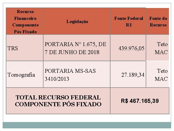 Recurso Financeiro Componente Pós Fixado Legislação TRS PORTARIA Nº 1. 675, DE 7 DE Recurso Financeiro Componente Pós Fixado Legislação TRS PORTARIA Nº 1. 675, DE 7 DE