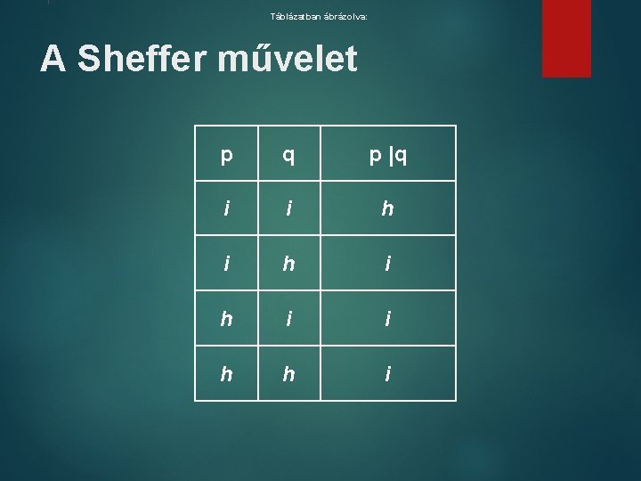 Táblázatban ábrázolva: A Sheffer művelet p q p |q i i h i h