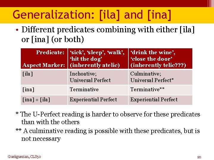 Generalization: [ila] and [ina] • Different predicates combining with either [ila] or [ina] (or