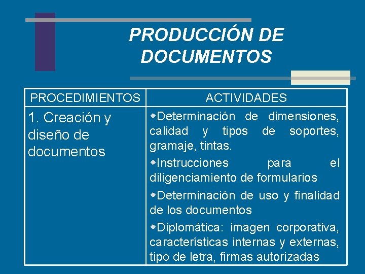 PRODUCCIÓN DE DOCUMENTOS PROCEDIMIENTOS 1. Creación y diseño de documentos ACTIVIDADES w. Determinación de
