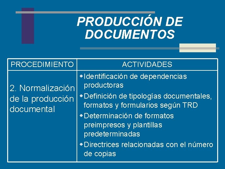 PRODUCCIÓN DE DOCUMENTOS PROCEDIMIENTO ACTIVIDADES w Identificación de dependencias 2. Normalización productoras de la