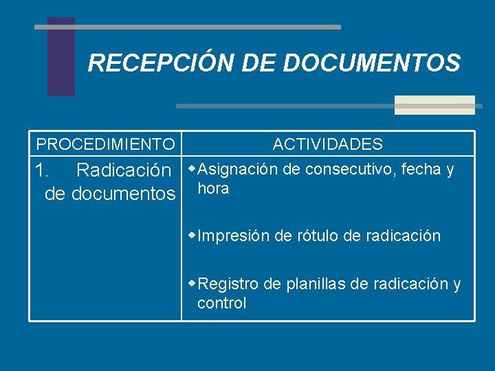 RECEPCIÓN DE DOCUMENTOS PROCEDIMIENTO ACTIVIDADES 1. Radicación w Asignación de consecutivo, fecha y de