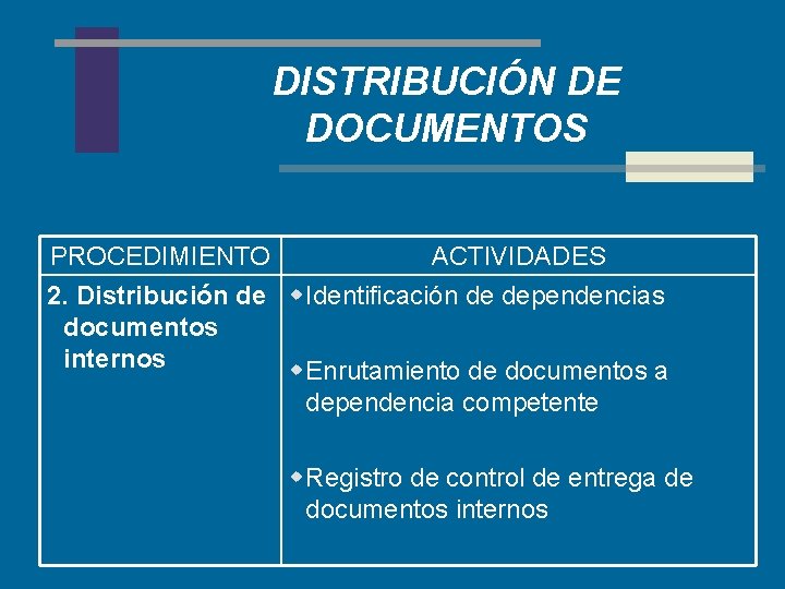 DISTRIBUCIÓN DE DOCUMENTOS PROCEDIMIENTO ACTIVIDADES 2. Distribución de w Identificación de dependencias documentos internos