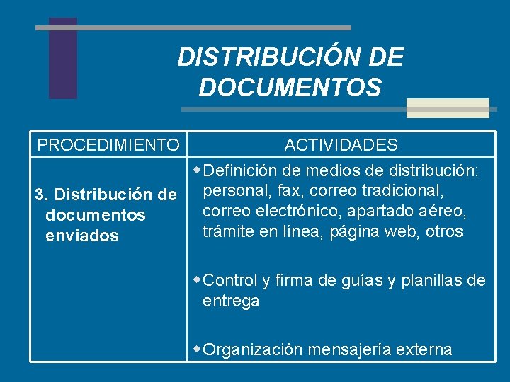 DISTRIBUCIÓN DE DOCUMENTOS PROCEDIMIENTO ACTIVIDADES w Definición de medios de distribución: 3. Distribución de