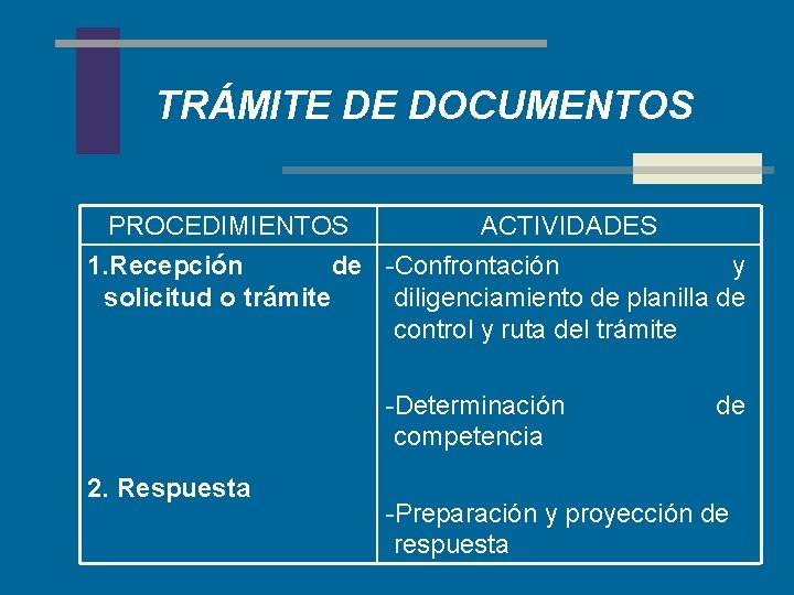TRÁMITE DE DOCUMENTOS PROCEDIMIENTOS ACTIVIDADES 1. Recepción de -Confrontación y solicitud o trámite diligenciamiento
