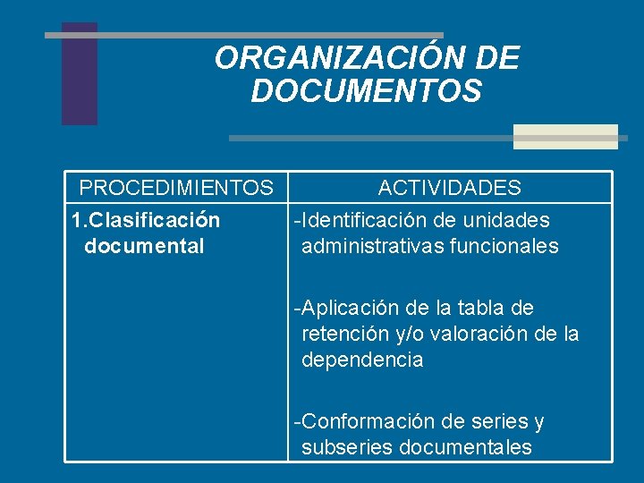 ORGANIZACIÓN DE DOCUMENTOS PROCEDIMIENTOS ACTIVIDADES 1. Clasificación -Identificación de unidades documental administrativas funcionales -Aplicación