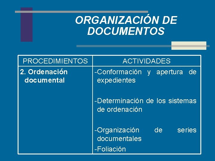 ORGANIZACIÓN DE DOCUMENTOS PROCEDIMIENTOS ACTIVIDADES 2. Ordenación -Conformación y apertura de documental expedientes -Determinación