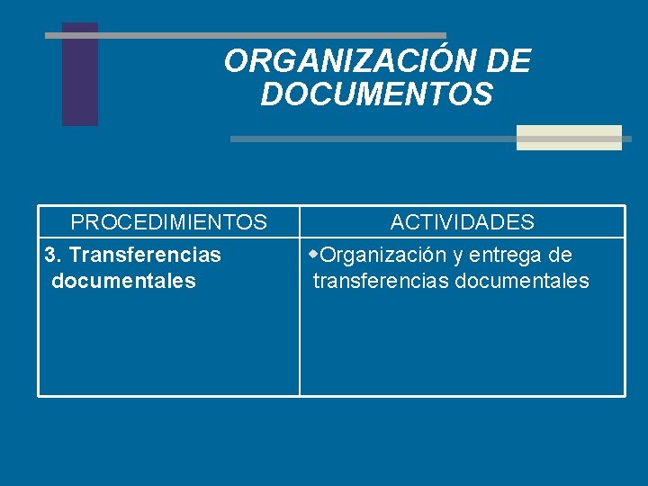 ORGANIZACIÓN DE DOCUMENTOS PROCEDIMIENTOS 3. Transferencias documentales ACTIVIDADES w. Organización y entrega de transferencias