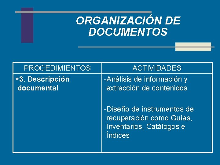 ORGANIZACIÓN DE DOCUMENTOS PROCEDIMIENTOS w 3. Descripción documental ACTIVIDADES -Análisis de información y extracción