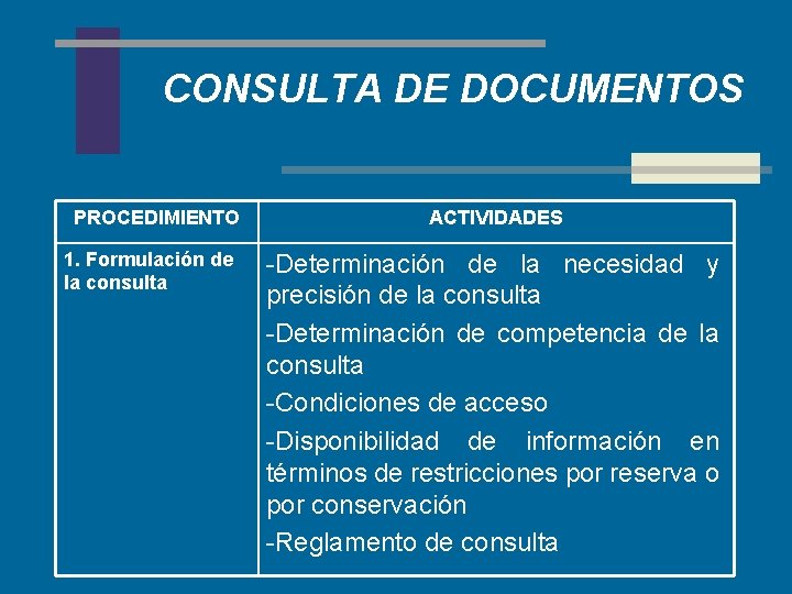 CONSULTA DE DOCUMENTOS PROCEDIMIENTO 1. Formulación de la consulta ACTIVIDADES -Determinación de la necesidad