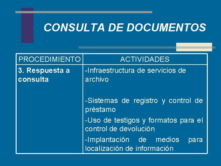 CONSULTA DE DOCUMENTOS PROCEDIMIENTO ACTIVIDADES 3. Respuesta a -Infraestructura de servicios de consulta archivo